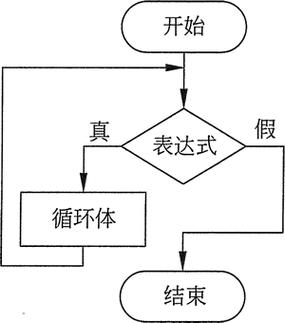 c语言while和do while