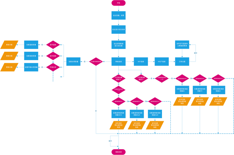 织梦模板中如何安装jquery