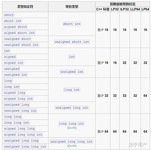 c语言中int main是什么意思