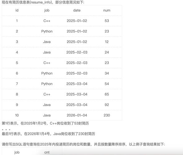 dede sql附加字段做条件语句