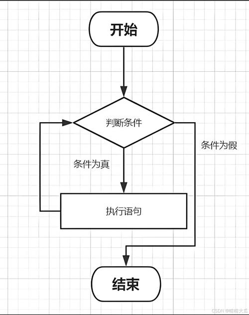 c语言 while(scanf)