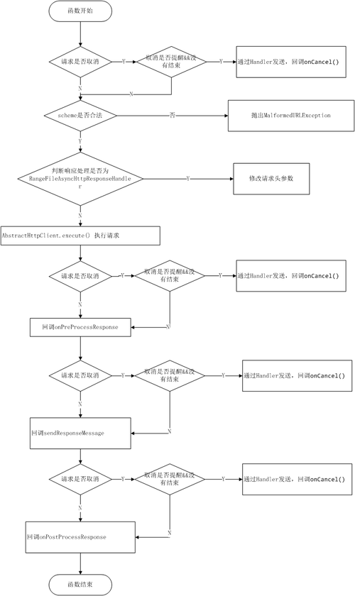 dede class 固定顺序调用