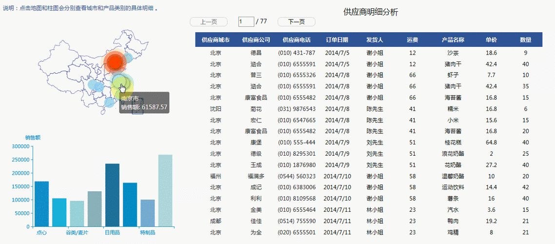 dede listsql 动态传参