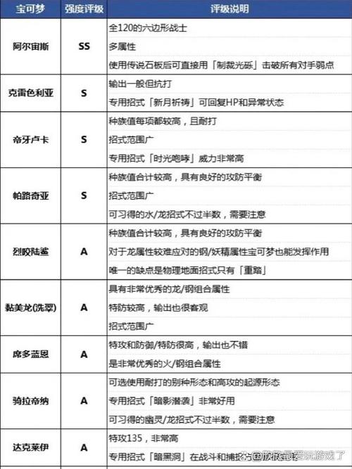 dede arclist 权重排序