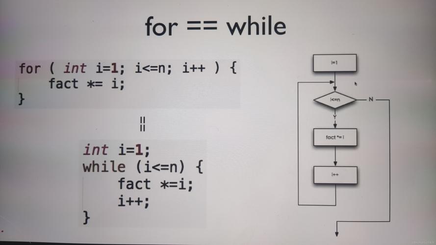 c语言continue case