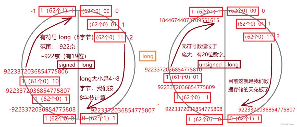 c语言long unsigned