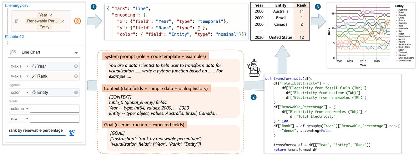 dede arclist 全局变量