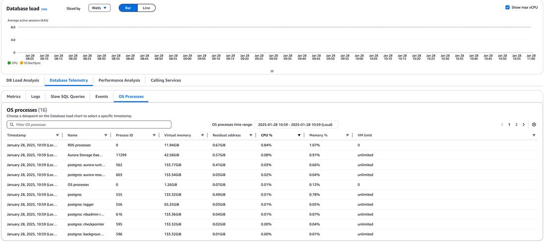 dede tagindex 数据库