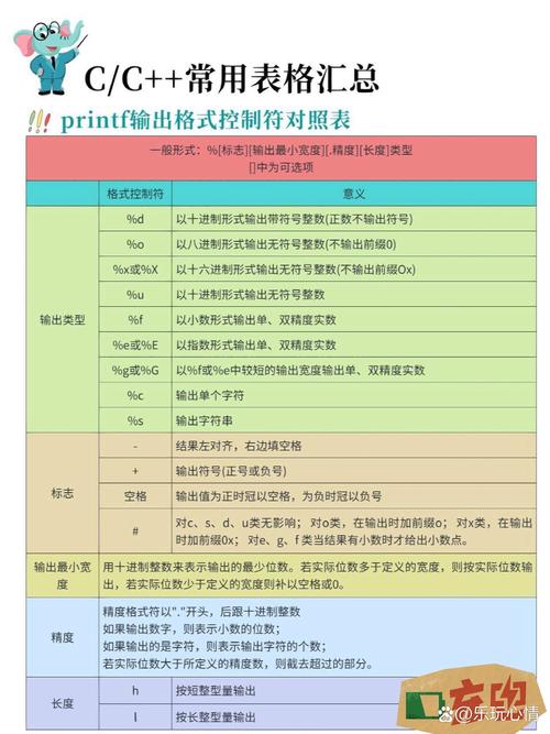 c语言 printf print