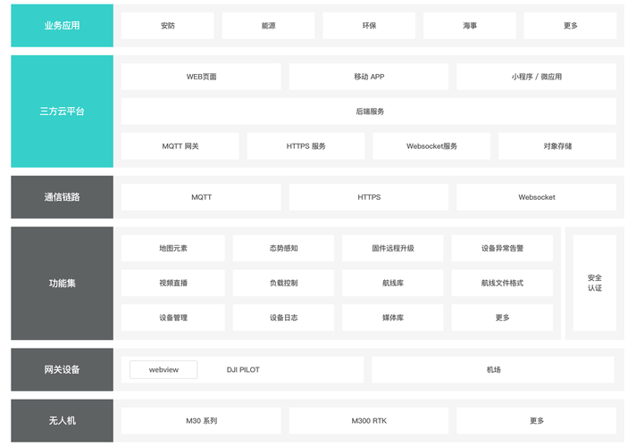 dede arclist 调用全站