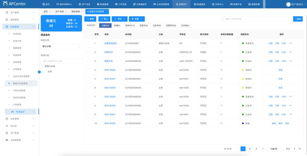 dede 列表页autoindex