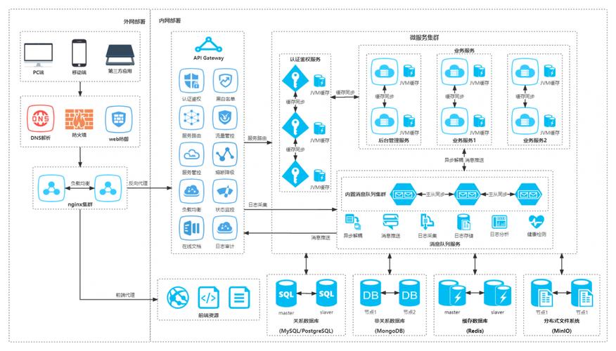 织梦 整合kindeditor