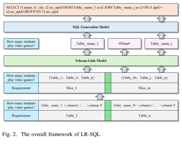 dede 调用phpcms sql