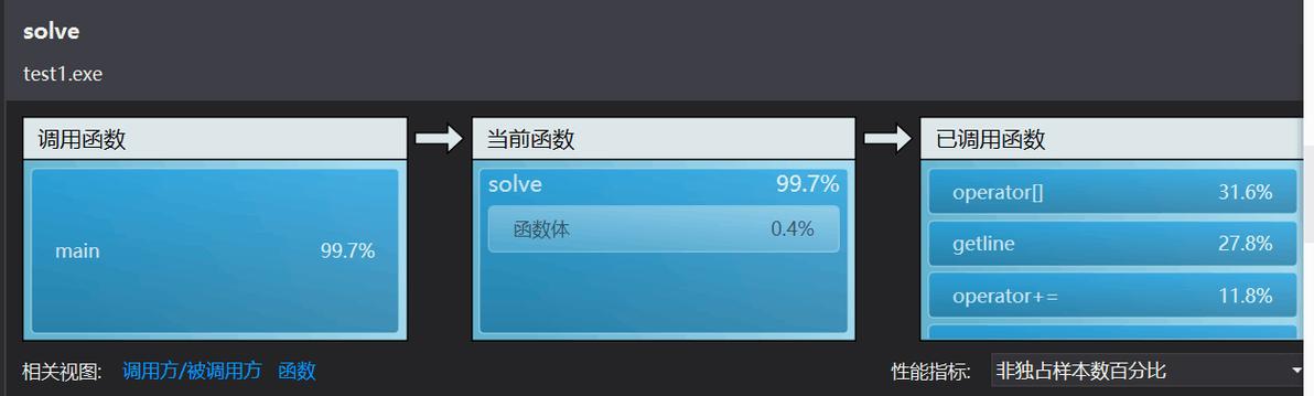 c语言 getline free
