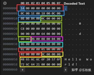 flatbuffer 支持c语言