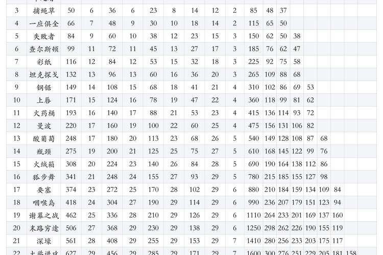 dede list flag 排序