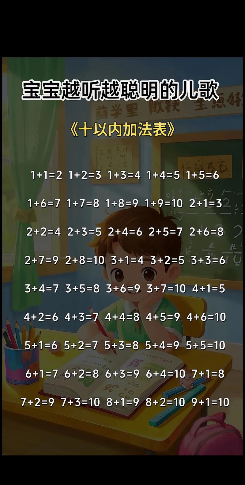 c语言加法 858993459