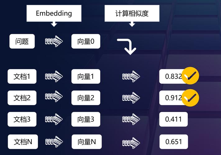 dede datalist 属性