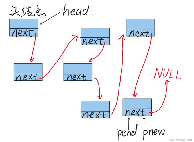 C语言void convdata