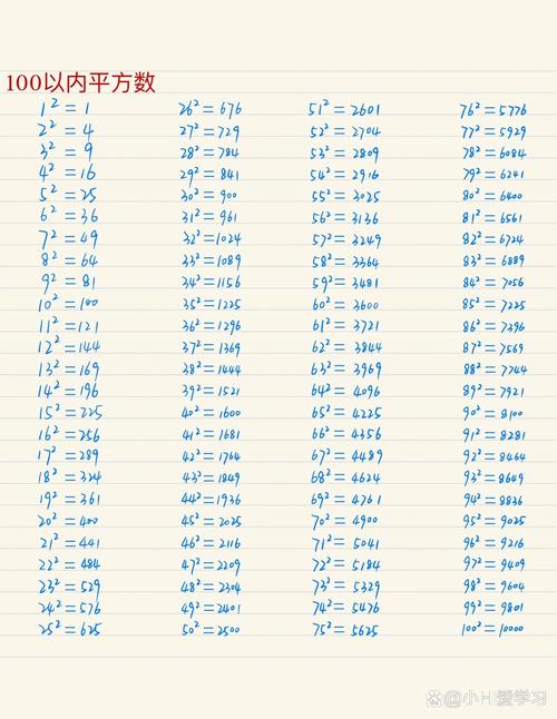 c语言的平方1005c语言的平方