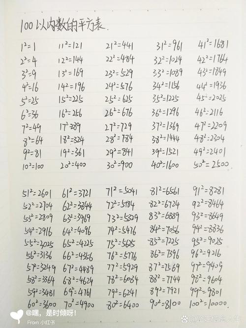 c语言的平方1005c语言的平方