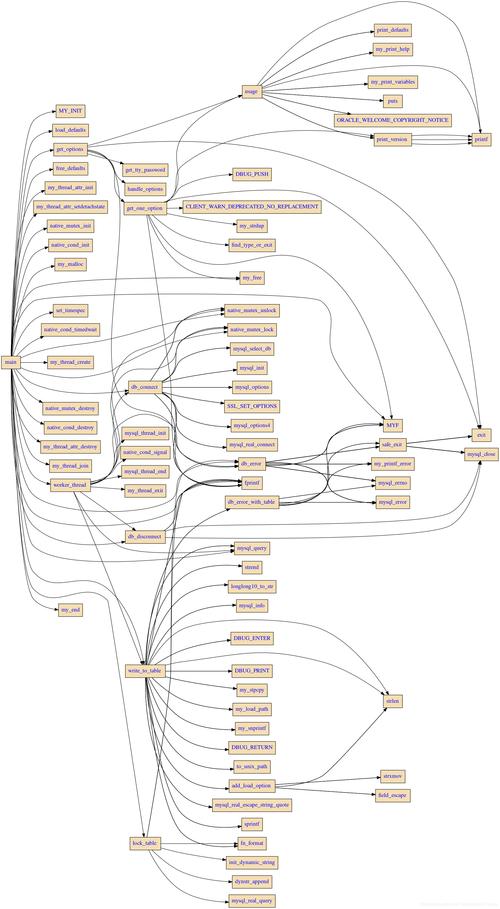 c语言lua pushtable