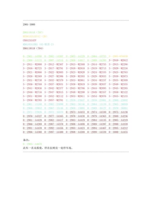 dede channelid 序号