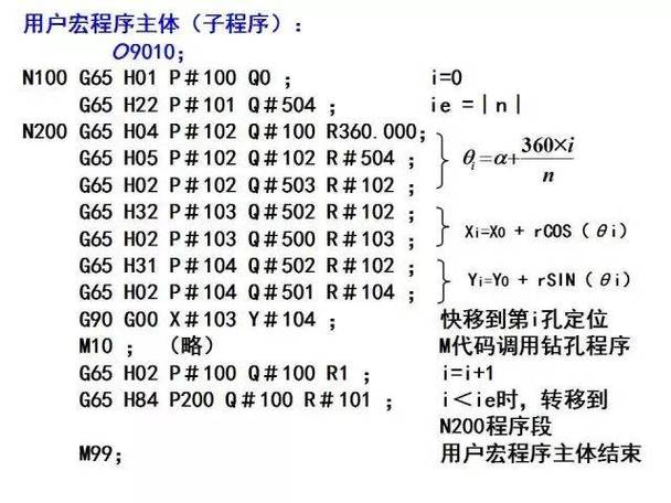 C语言宏定义1001C语言宏定义
