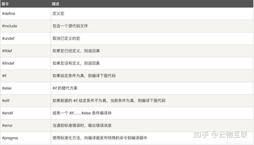 C语言宏定义1001C语言宏定义