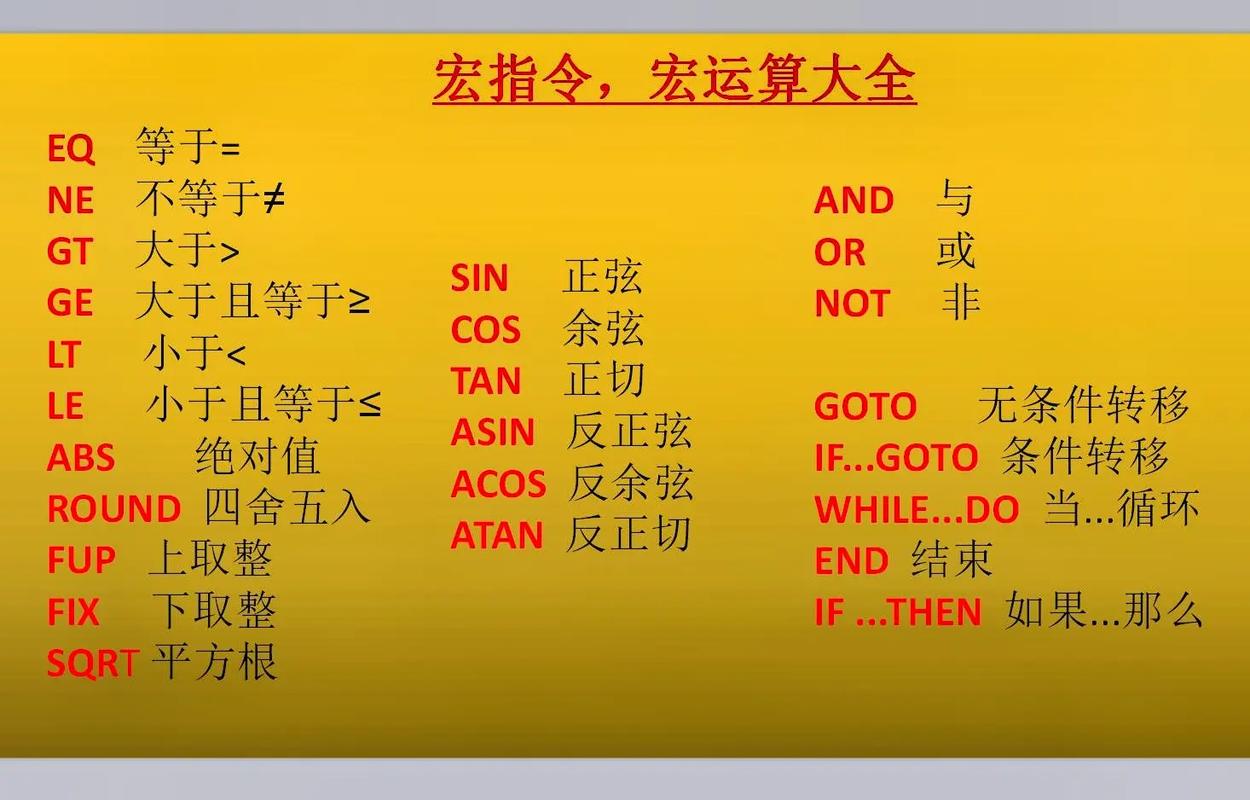 C语言宏定义1001C语言宏定义