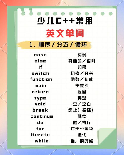 c语言的全称1001c语言的全称