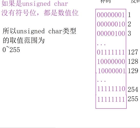简析c 语言对c语言做了哪些扩充