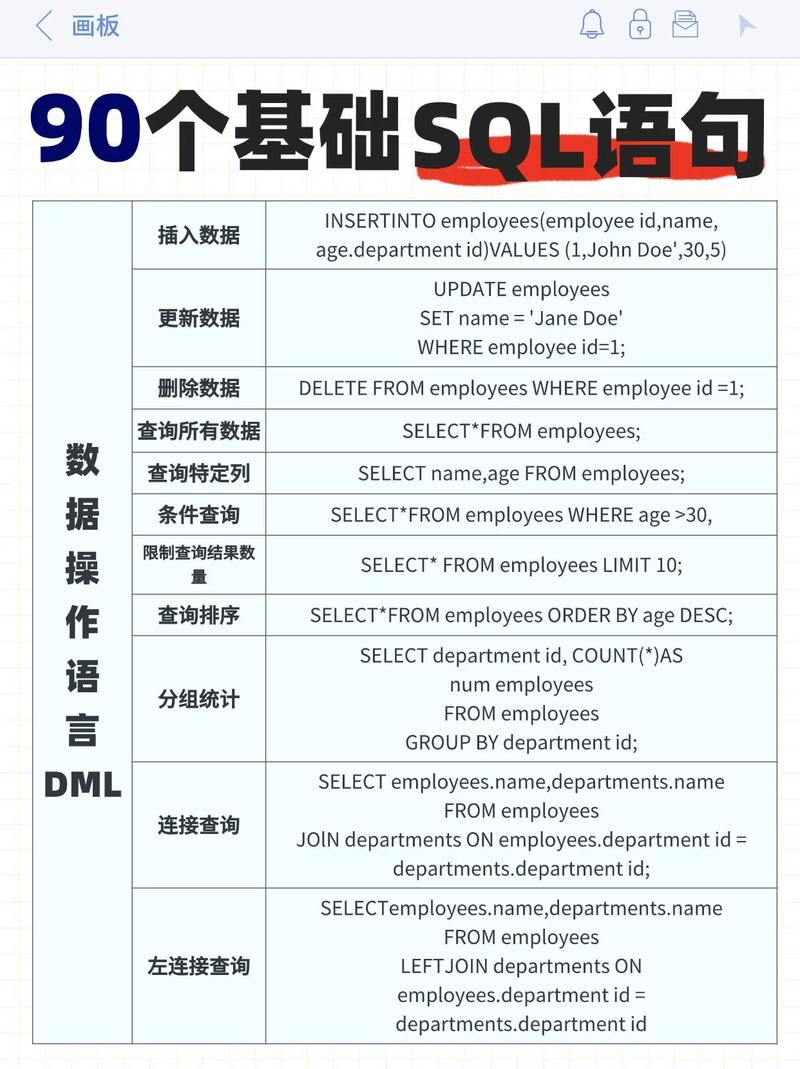 织梦数据库sql条件查询语句