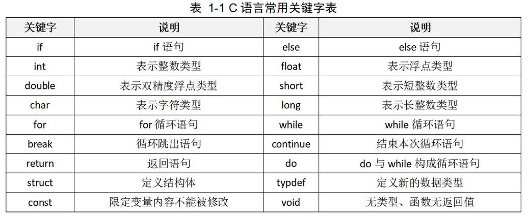 c语言 c11 noreturn