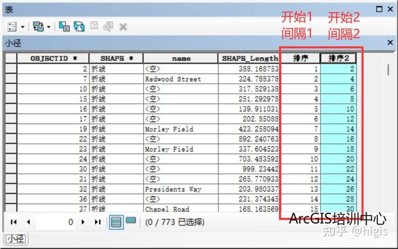 dede arclist自定义字段