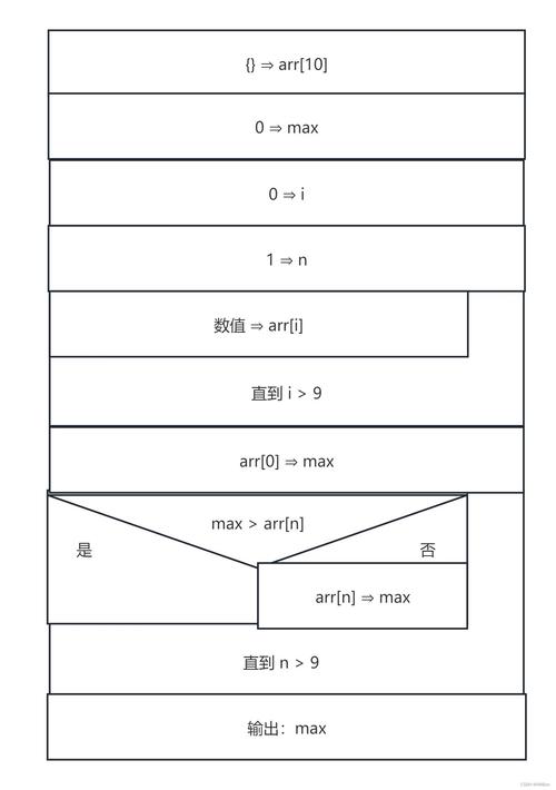 c语言C is very fun
