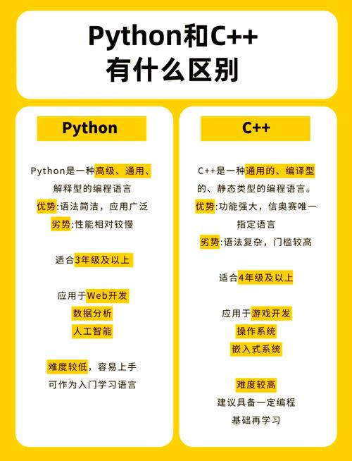 Phython 语言和c语言区别