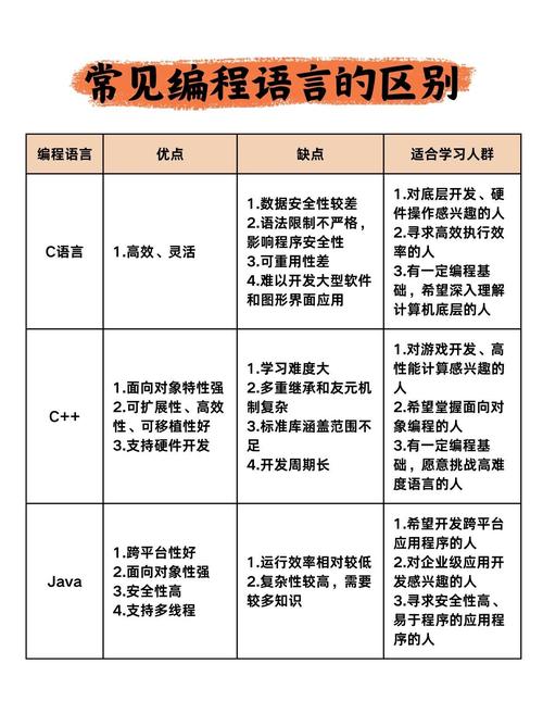 Phython 语言和c语言区别