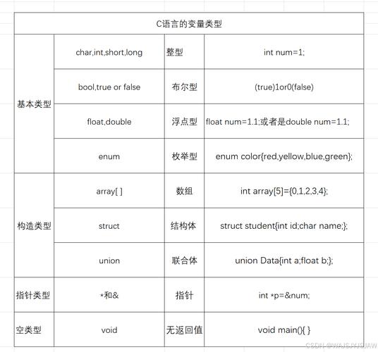 c语言的使用现状 c语言过时了吗