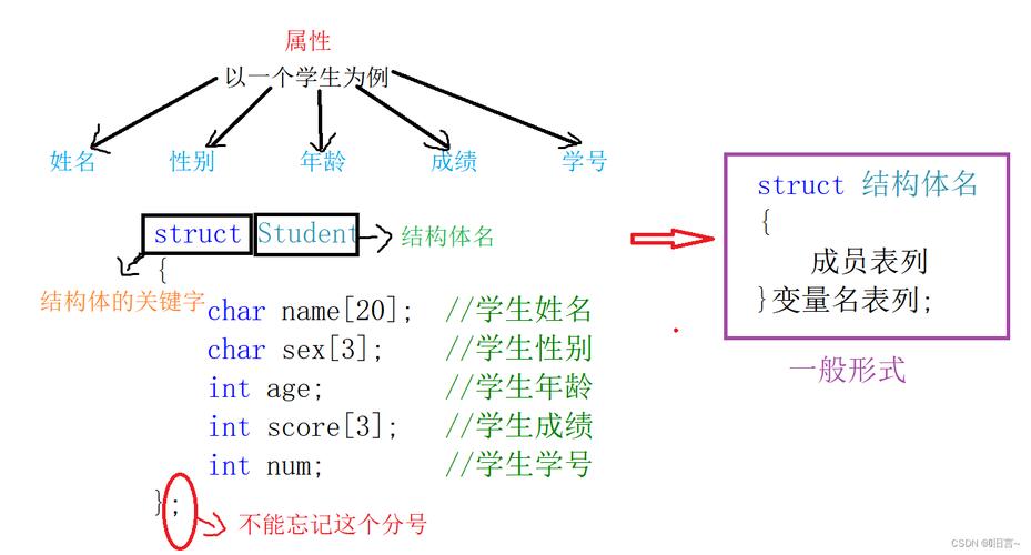 结构体C语言1006结构体C语言