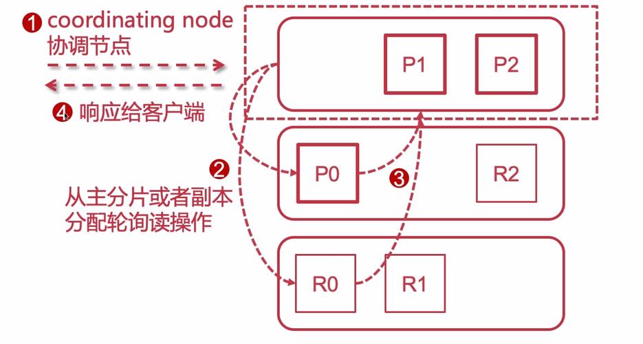 c语言elasticsearch