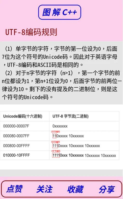 织梦 gbk utf8是什么