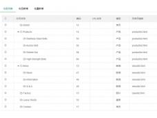 dede二级菜单调用只有首页显示