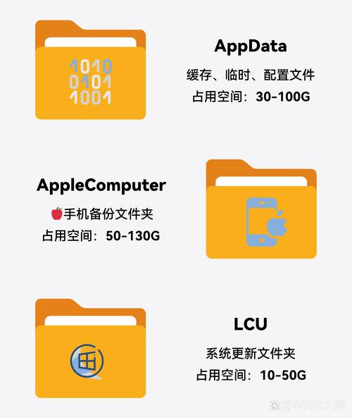 dede安装后哪个文件夹可以删除