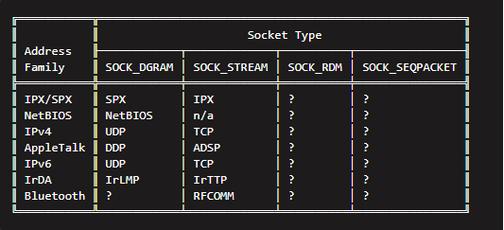 c语言handlersocket