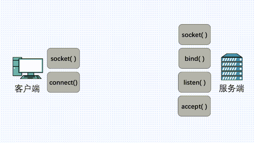 c语言handlersocket