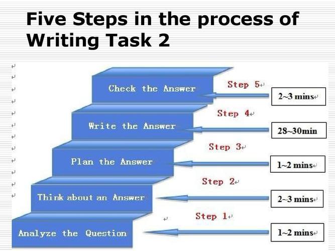 c语言ParentProcess