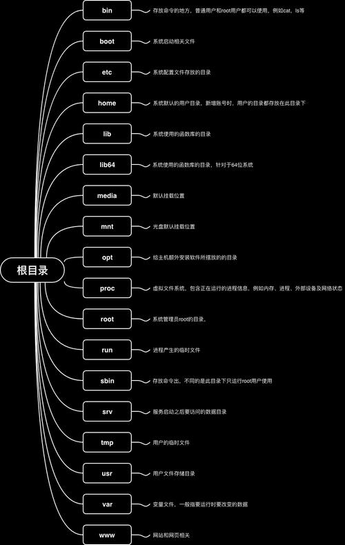 织梦uploads放在子目录