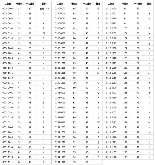 织梦 gbk utf8 区别