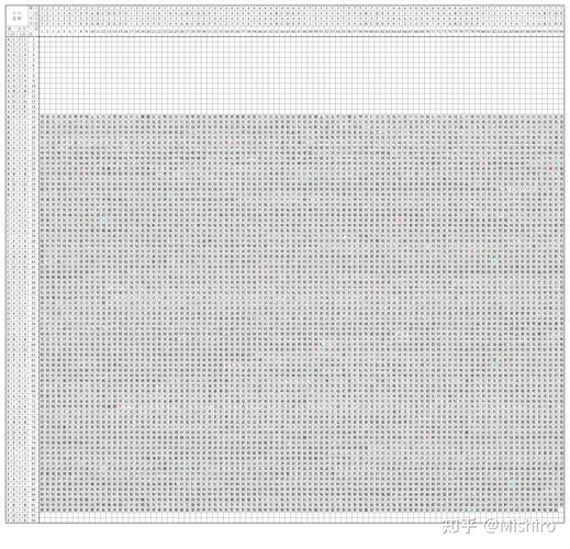 dede me内容中截取字符数